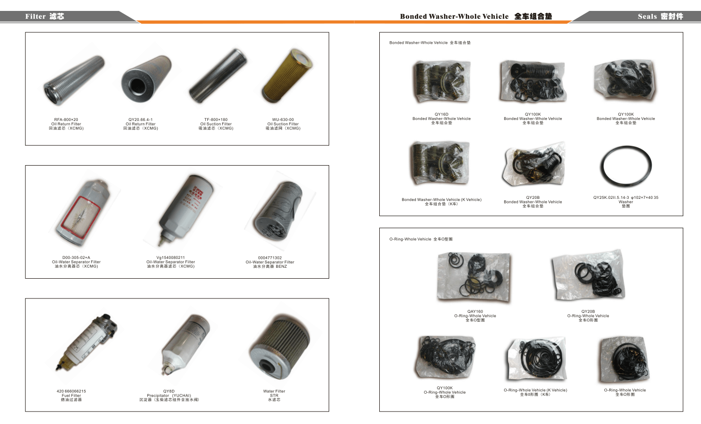 parts