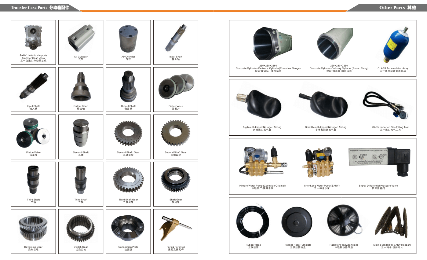 parts