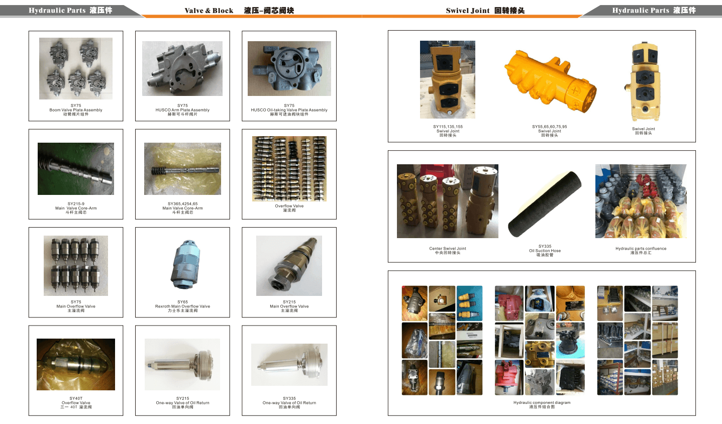 parts