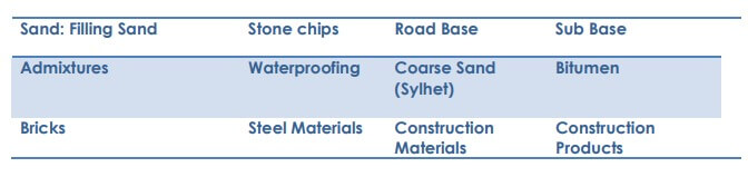 our concrete product list